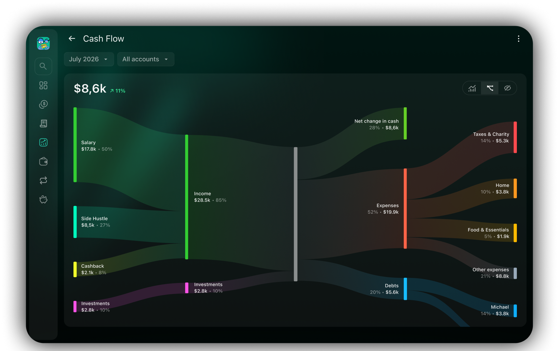 Finerd on the web — cash flow report