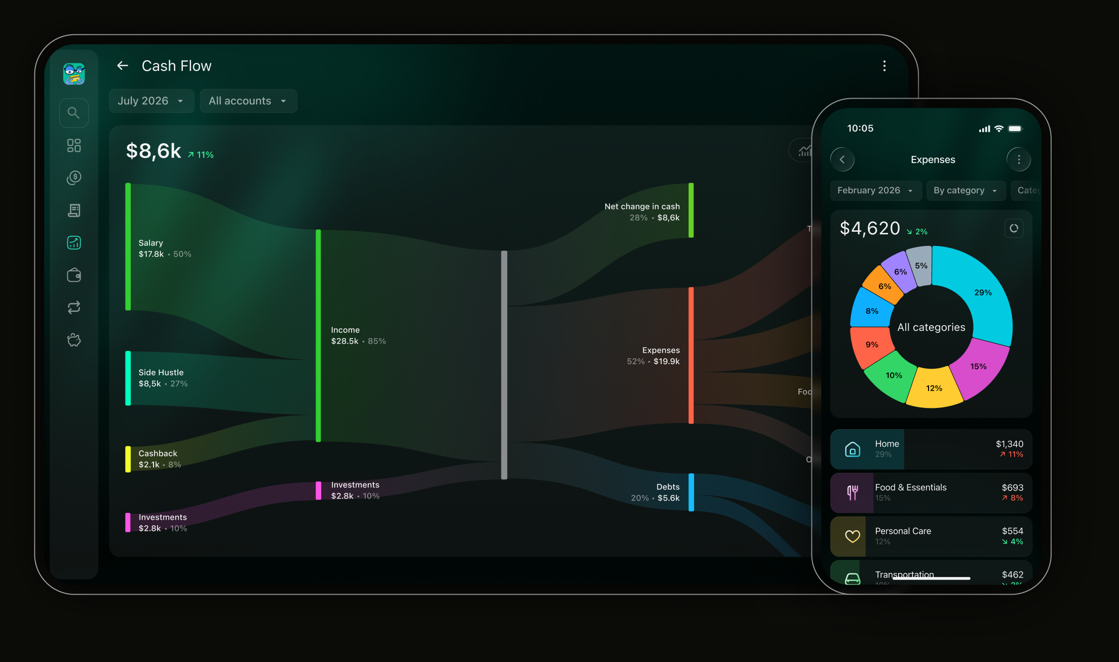 Finerd's Cash Flow report on the web, showing income and expenses as a flow chart, with the mobile Expenses report overlapping it
